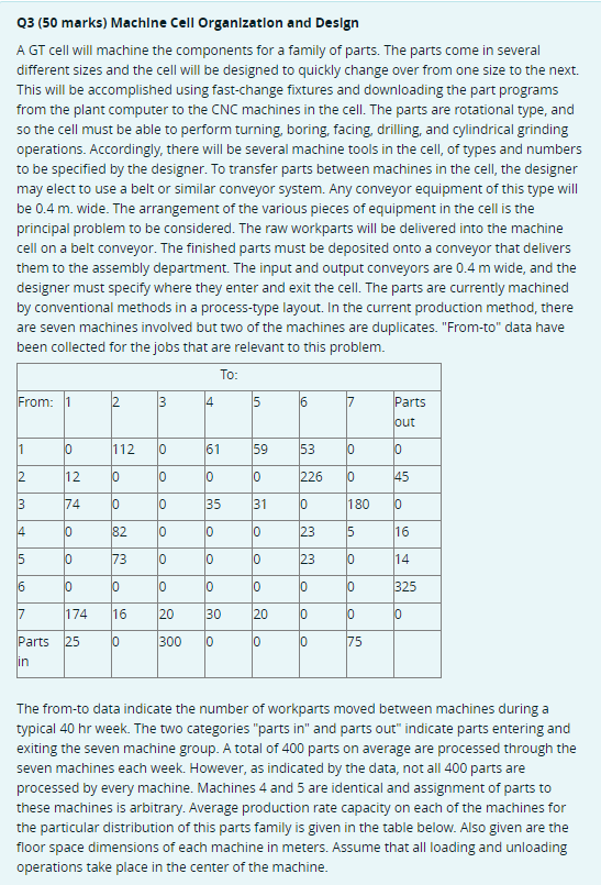 Solved Q3 (50 marks) Machlne Cell Organization and Design A | Chegg.com
