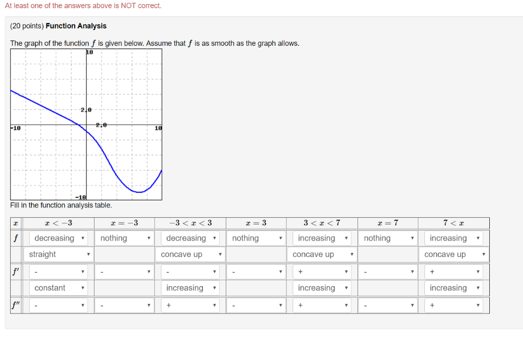 Solved I have tried several times this problem. I would like | Chegg.com