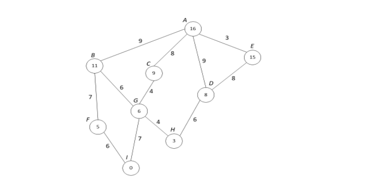 In the following graph, nodes are identified with | Chegg.com