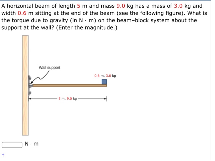 Solved A horizontal beam of length 5 m and mass 9.0 kg has a