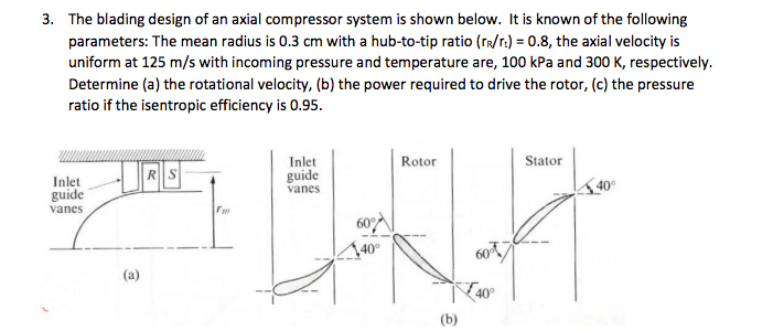 Solved 3. The blading design of an axial compressor system | Chegg.com