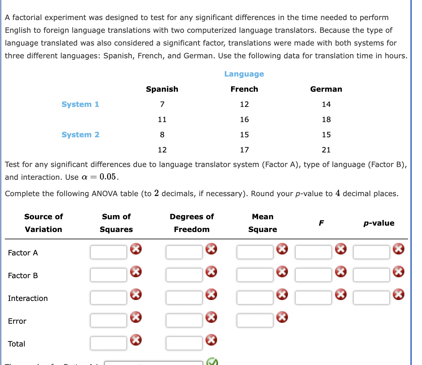 Solved A factorial experiment was designed to test for any | Chegg.com