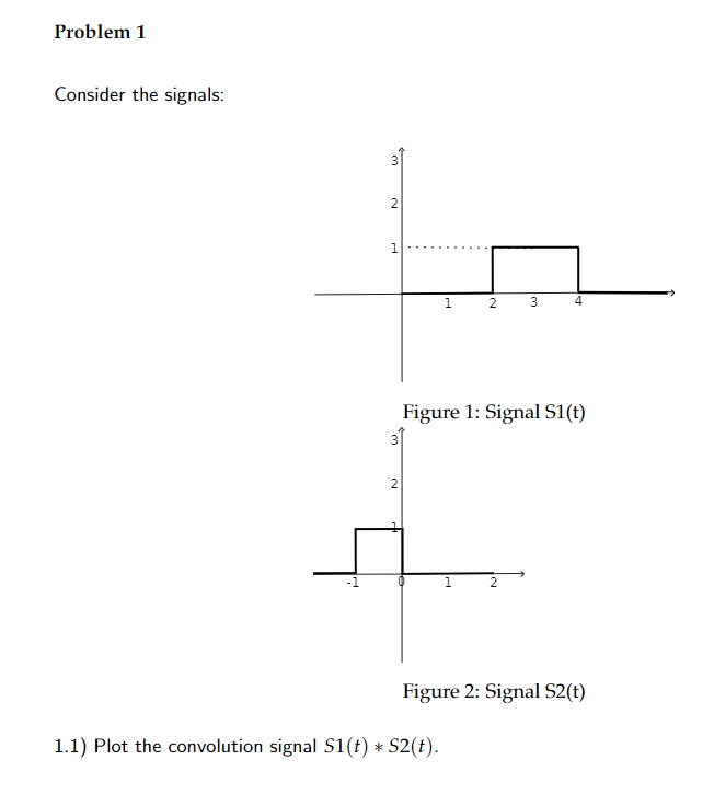 Solved Problem 1 Consider the signals: 4 Figure 1: Signal | Chegg.com