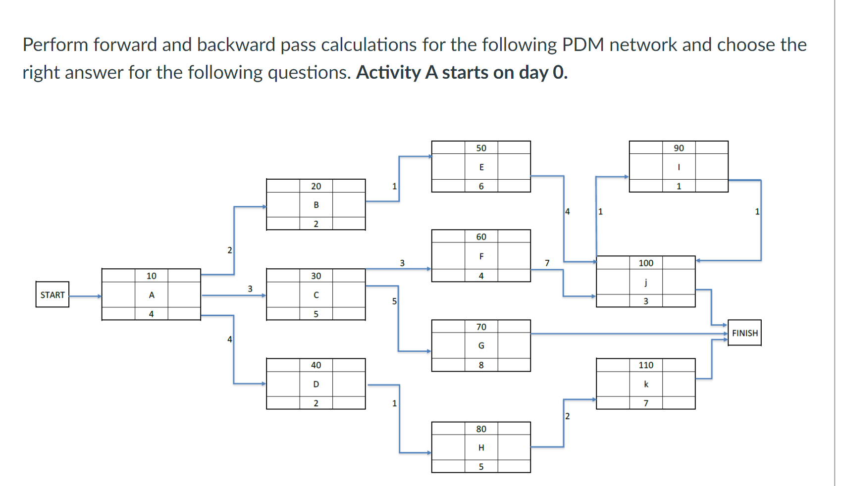 Solved Perform forward and backward pass calculations for | Chegg.com