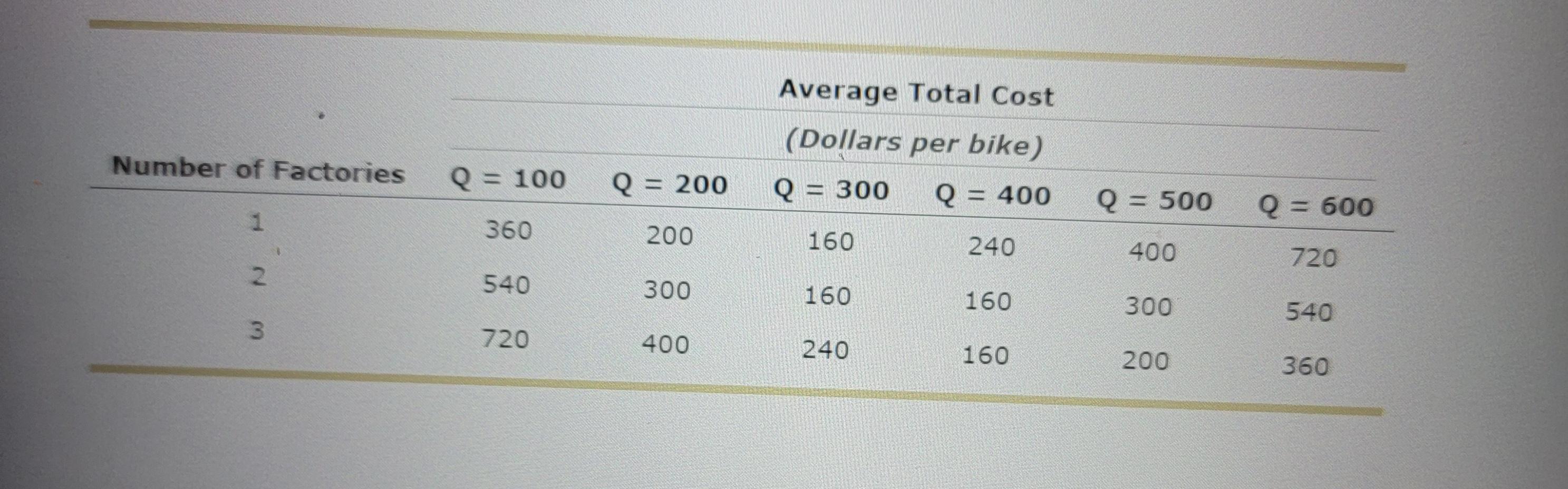 bicycle ka rate