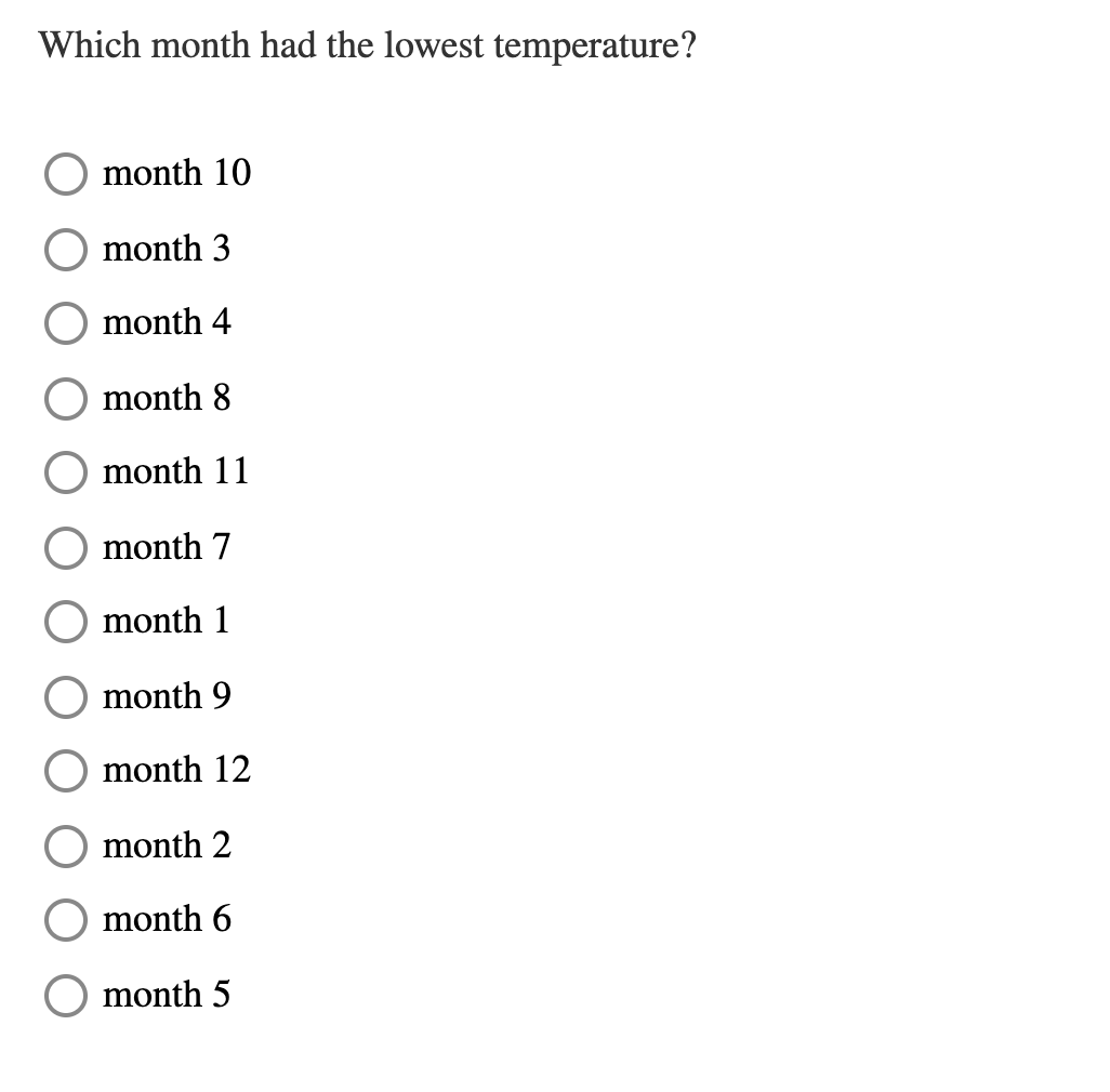 solved-the-graph-shows-the-average-monthly-temperature-in-a-chegg