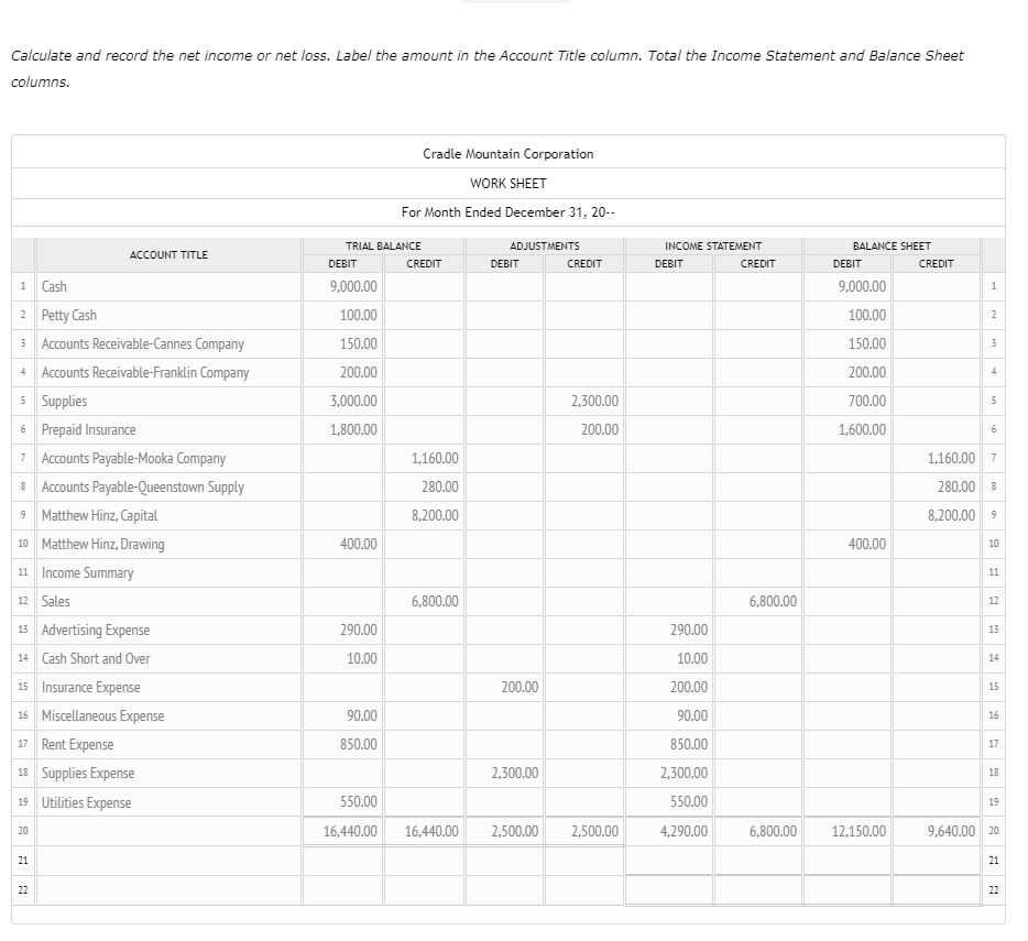 Solved Calculate and record the net income or net loss. | Chegg.com