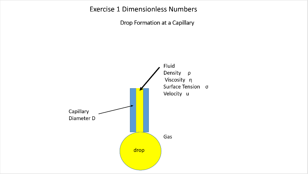 Solved Fluid Dynamics: Through a capillary with an inner | Chegg.com