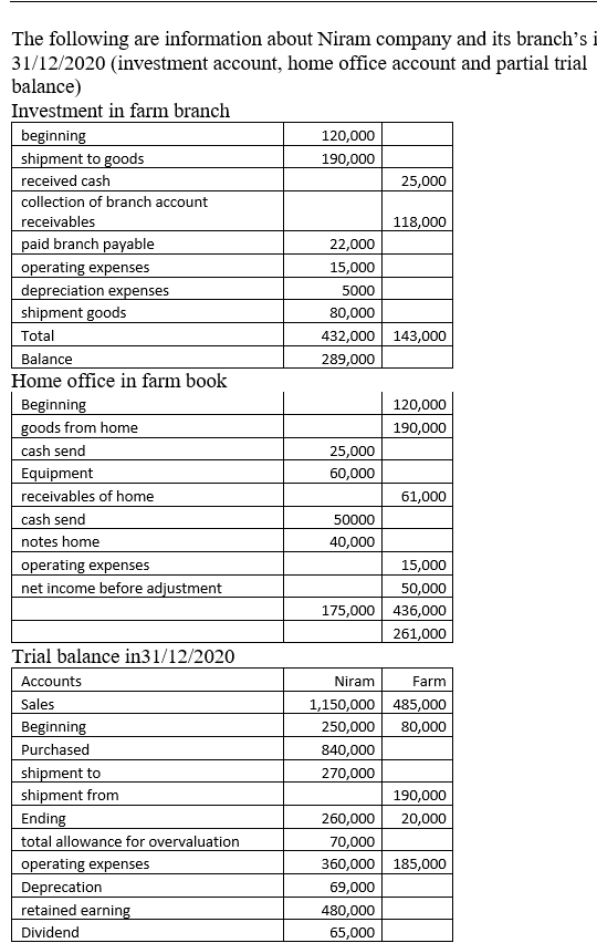 1) reconcile the investment and home office account
