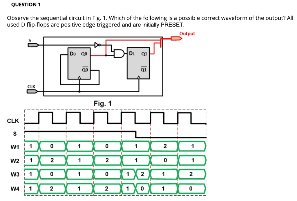 Solved QUESTION 1 Observe the sequential circuit in Fig. 1. | Chegg.com