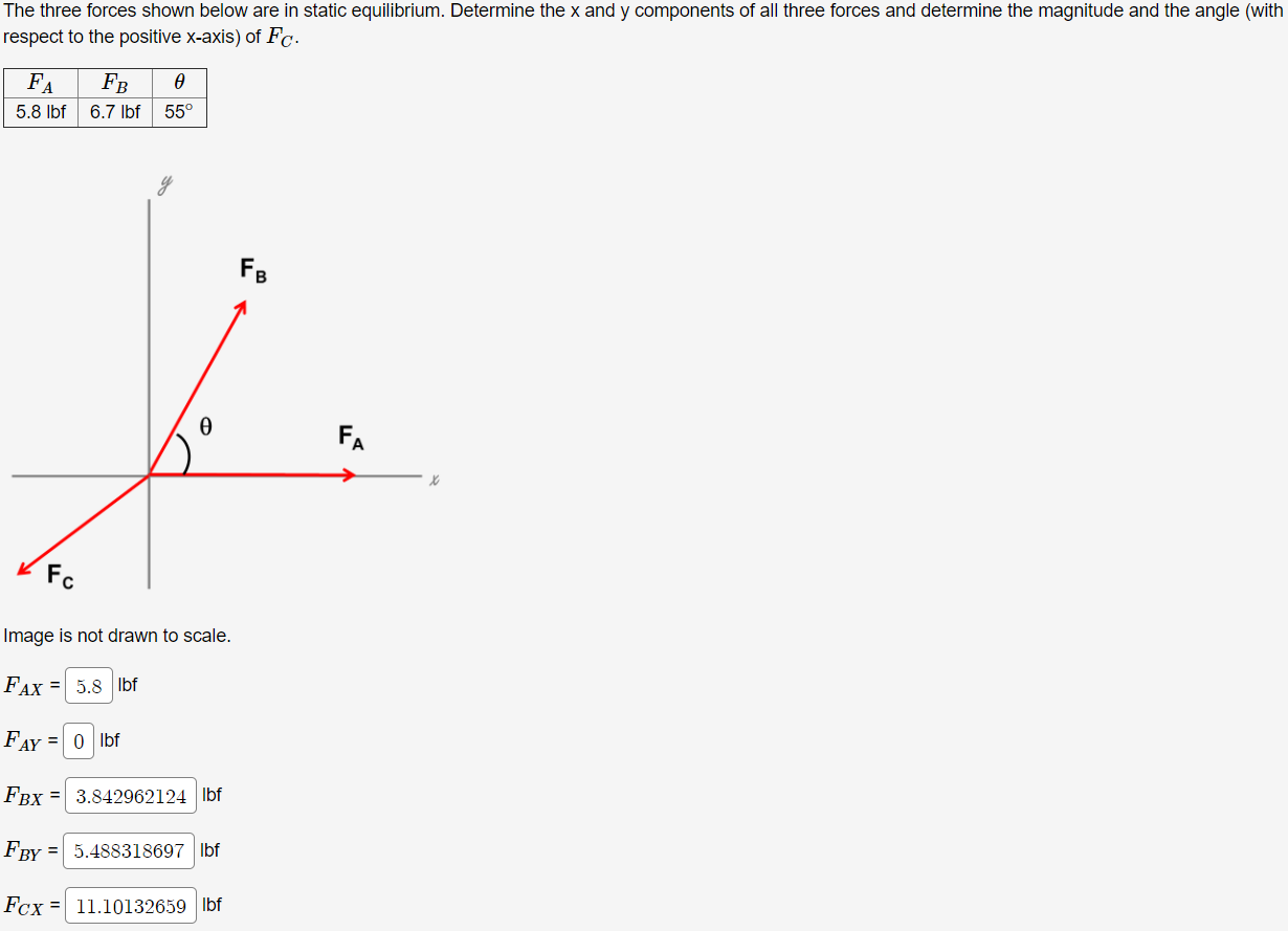 Solved The three forces shown below are in static | Chegg.com