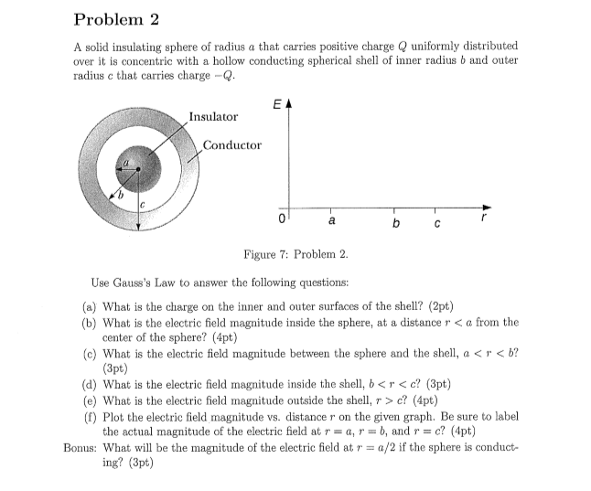 Solved Problem 2 A Solid Insulating Sphere Of Radius A That | Chegg.com