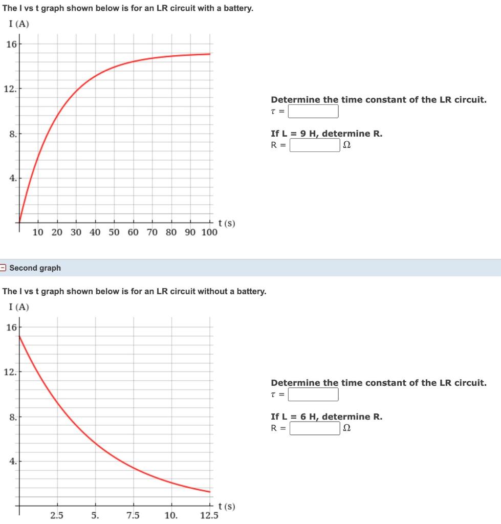 The I vs \( t \) graph shown below is for an LR circuit with a battery.
Determine the time constant of the LR circuit.
\[
\be