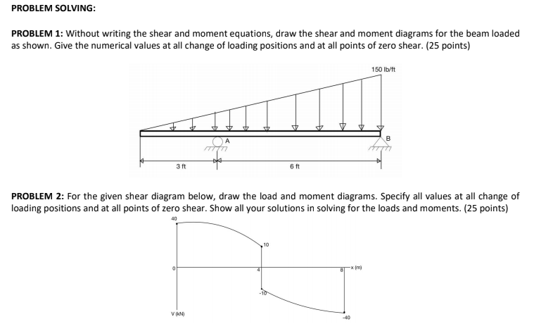 Solved PROBLEM SOLVING: PROBLEM 1: Without Writing The Shear | Chegg.com