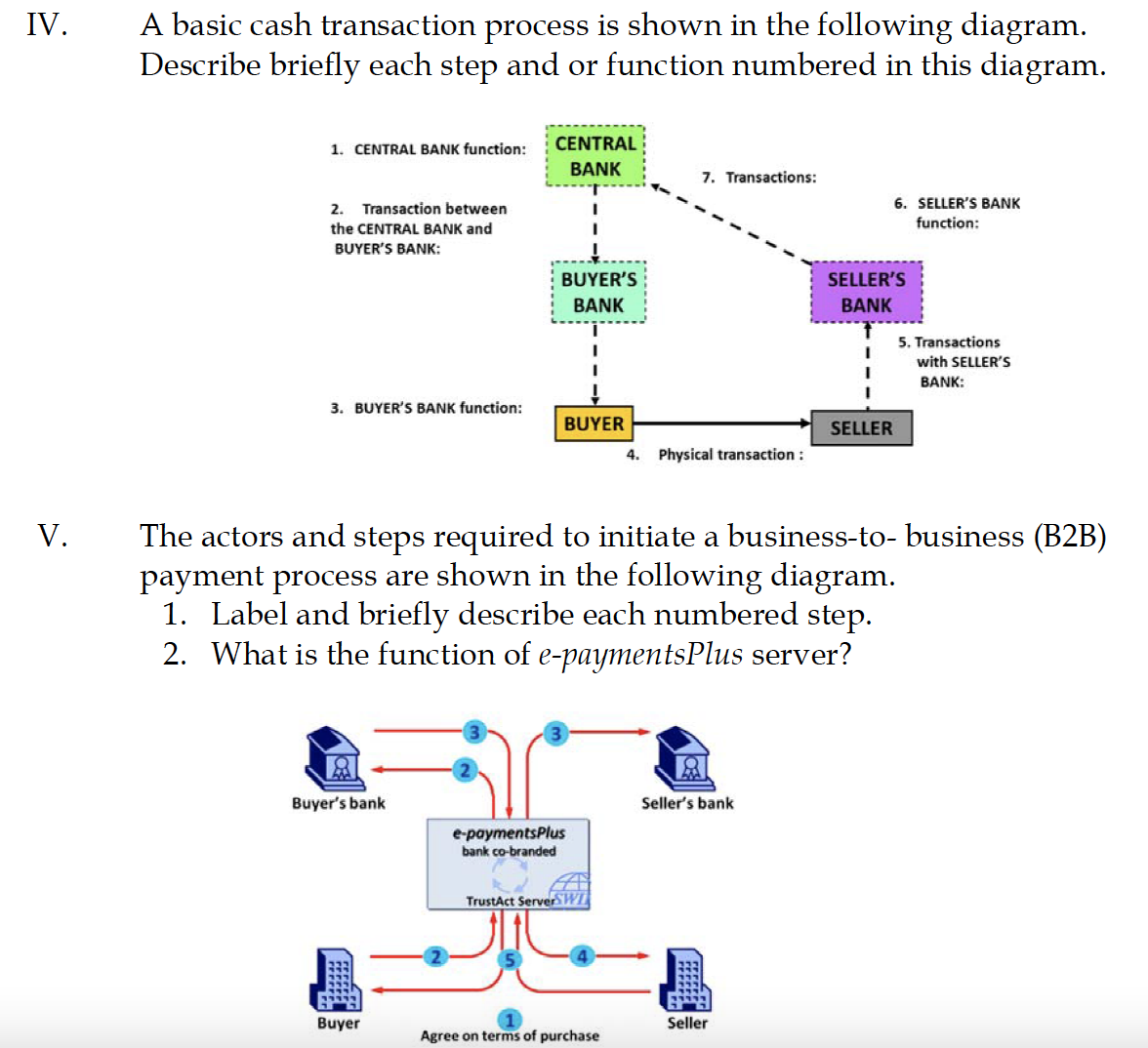Solved IV. A basic cash transaction process is shown in the | Chegg.com