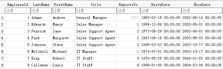 Solved Write a single SQL statement to show the first name | Chegg.com