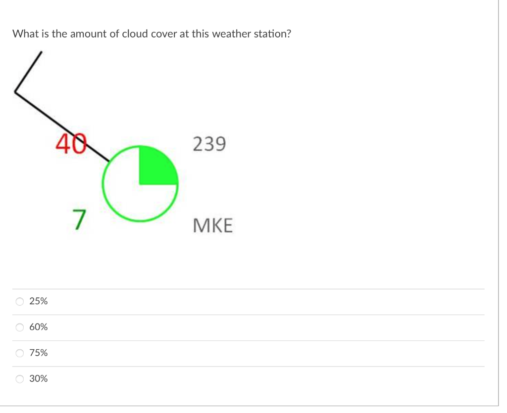 Solved The center circle in a surface station model gives | Chegg.com