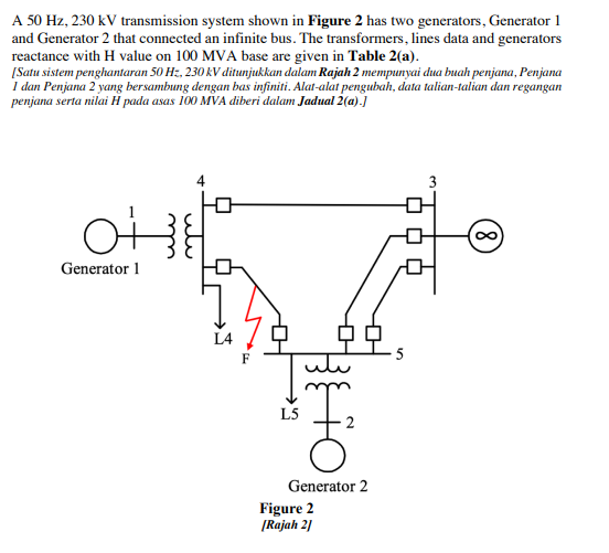 A 50 Hz,230kV transmission system shown in Figure 2 | Chegg.com