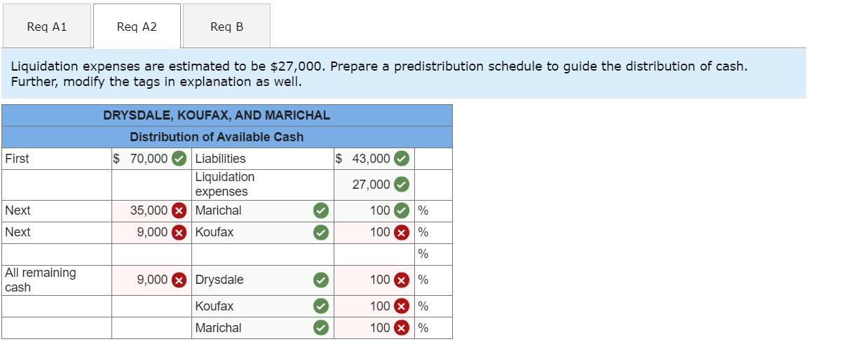 Solved Hello, I need help with this question on my | Chegg.com