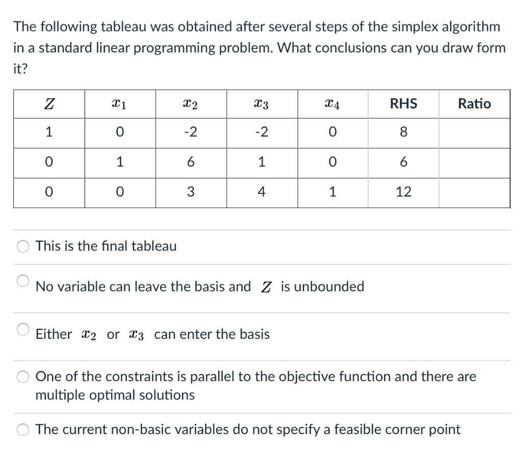 Solved The following tableau was obtained after several | Chegg.com