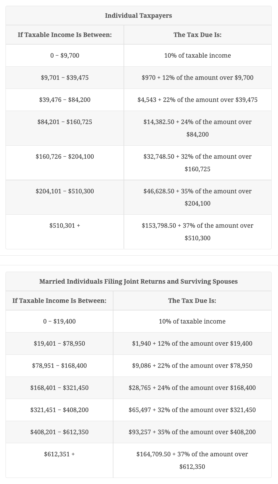 Solved A New Family Determines If All Income is | Chegg.com