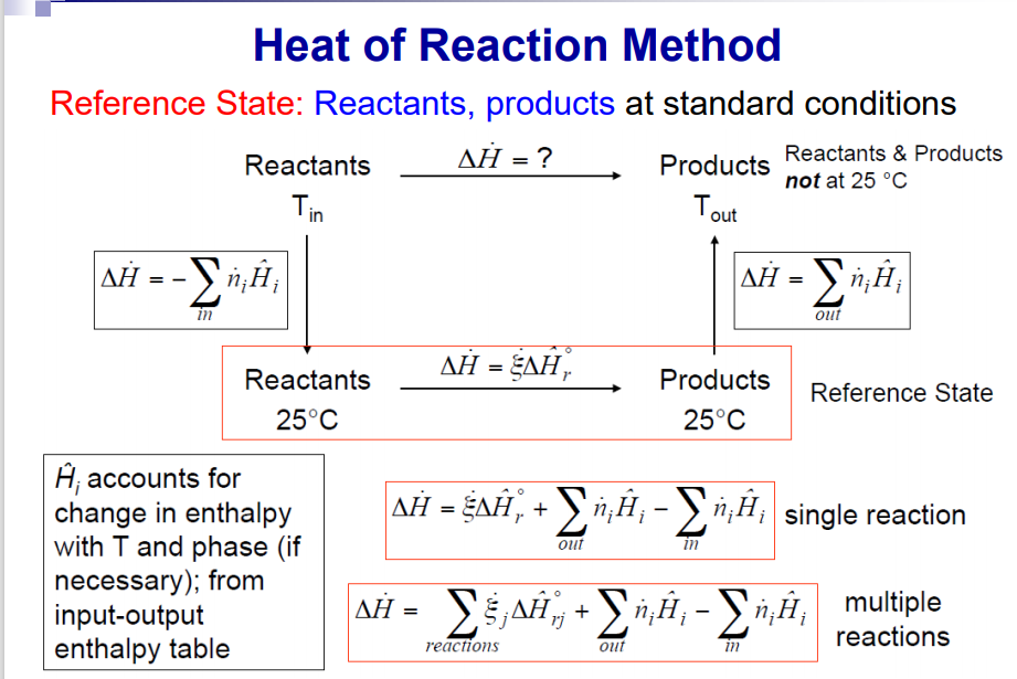 Solved Propane Combustion Reactor C3h8 G 5 O2 G 3 Co2 Chegg Com