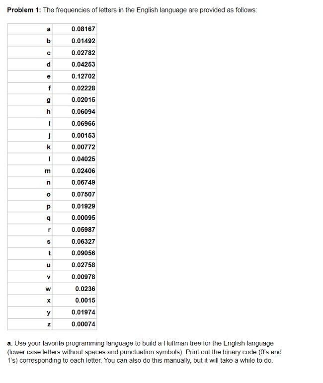 solved-problem-1-the-frequencies-of-letters-in-the-english-chegg