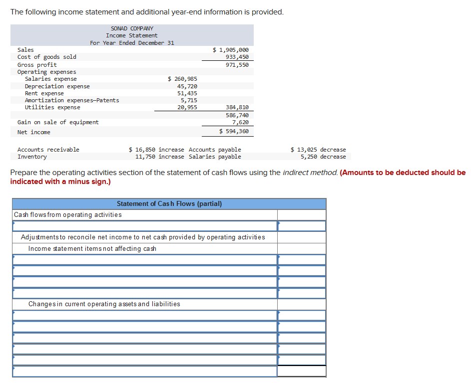 Solved The following income statement and additional | Chegg.com