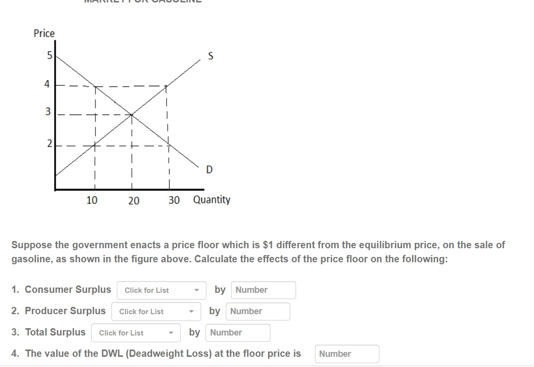 Solved Suppose the government enacts a price floor which is | Chegg.com