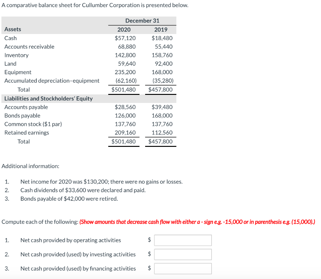 Solved A comparative balance sheet for Cullumber Corporation | Chegg.com