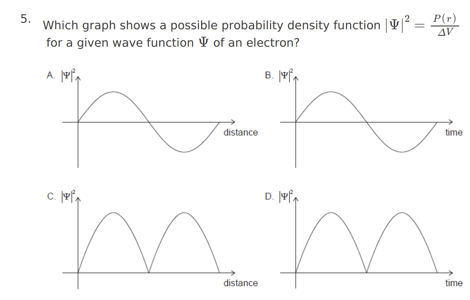 Solved Which graph shows a possible probability density | Chegg.com