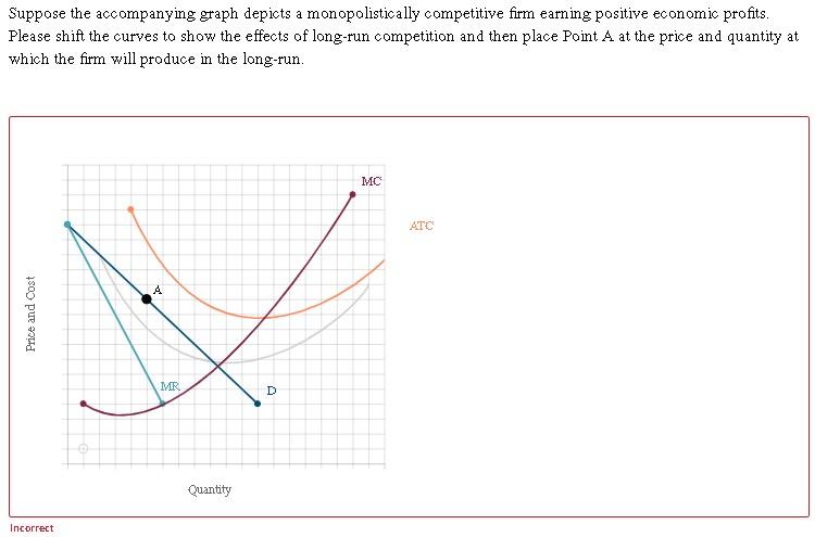 Solved Suppose the accompanying graph depicts a | Chegg.com