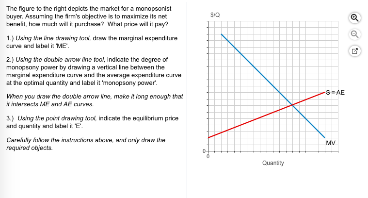 Solved The figure to the right depicts the market for a | Chegg.com