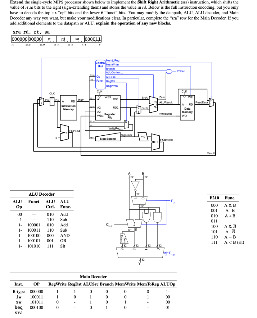 Solved Extend The Single-cycle MIPS Processor Shown Below To | Chegg.com