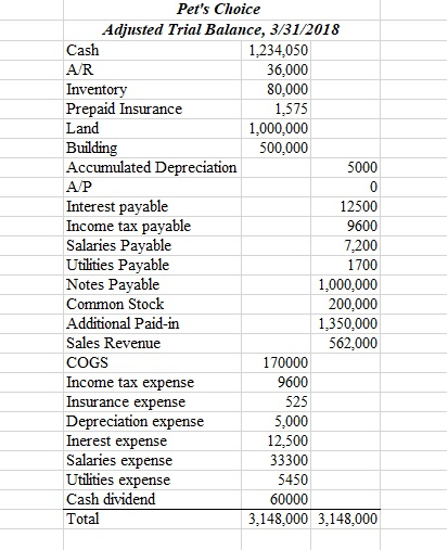 Solved In Q2, prepare the Post-closing trial balance based | Chegg.com