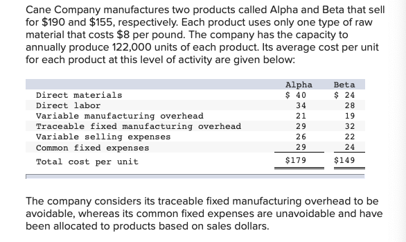 Solved Cane Company manufactures two products called Alpha Chegg com Solved Cane Company manufactures two products called Alpha Chegg com
