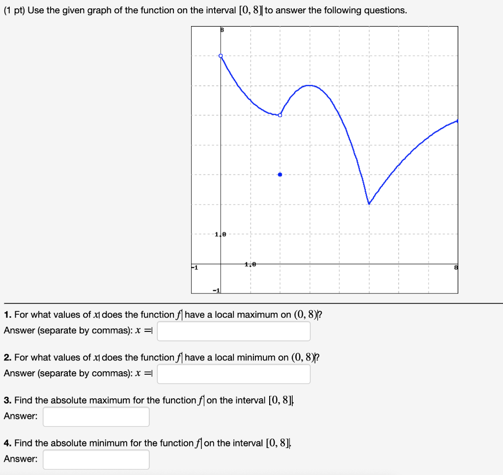 Solved 1 Pt The Picture Below Shows The Graph Y Fx Of