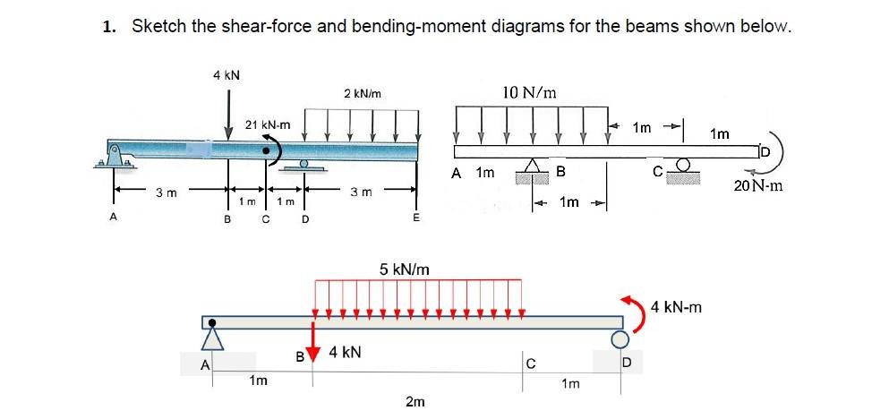 Solved 1. Sketch the shear-force and bending-moment diagrams | Chegg.com