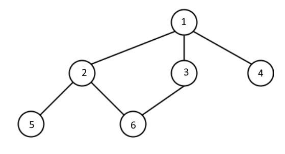 Solved Discrete Maths Look at the following graph: Now, | Chegg.com