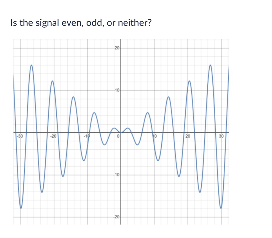 Solved Is the signal even, odd, or neither? | Chegg.com