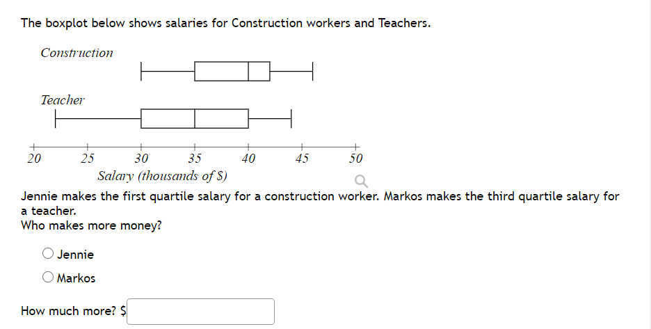 Solved The boxplot below shows salaries for Construction | Chegg.com