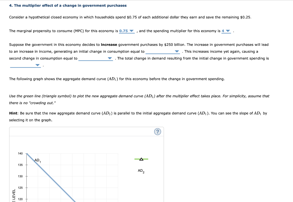 Solved 4. The multiplier effect of a change in government