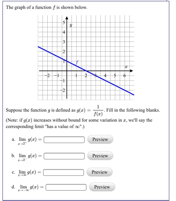 Solved Consider The Following Rational Function F X