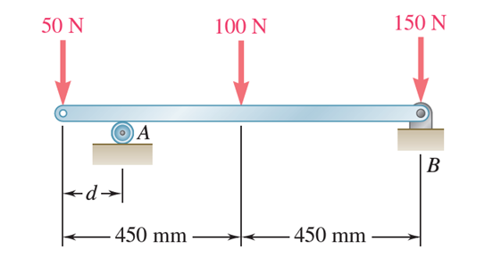 Solved A weightless beam in equilibrium is subject to a load | Chegg.com