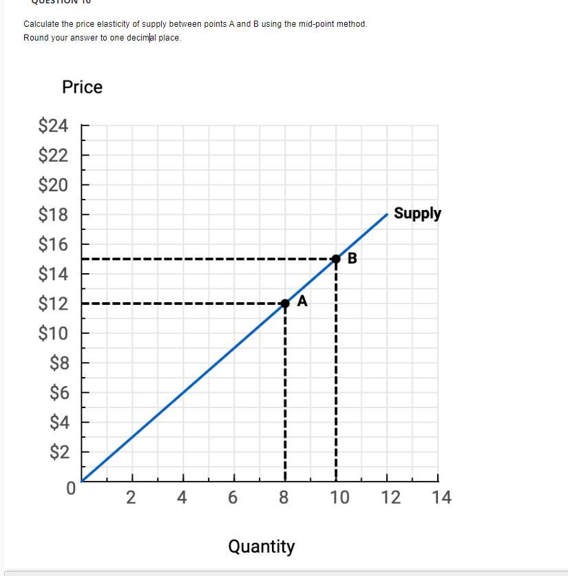 Solved Calculate The Price Elasticity Of Supply Between | Chegg.com