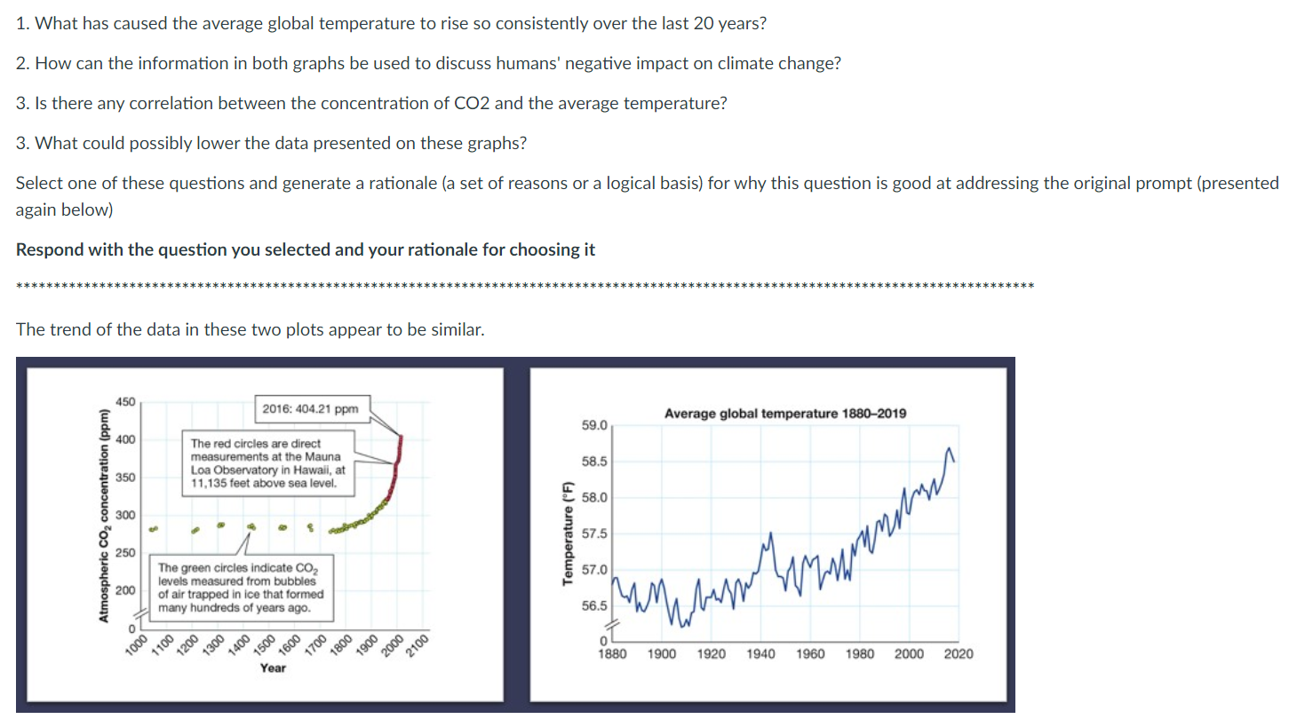 Solved What has caused the average global temperature to | Chegg.com