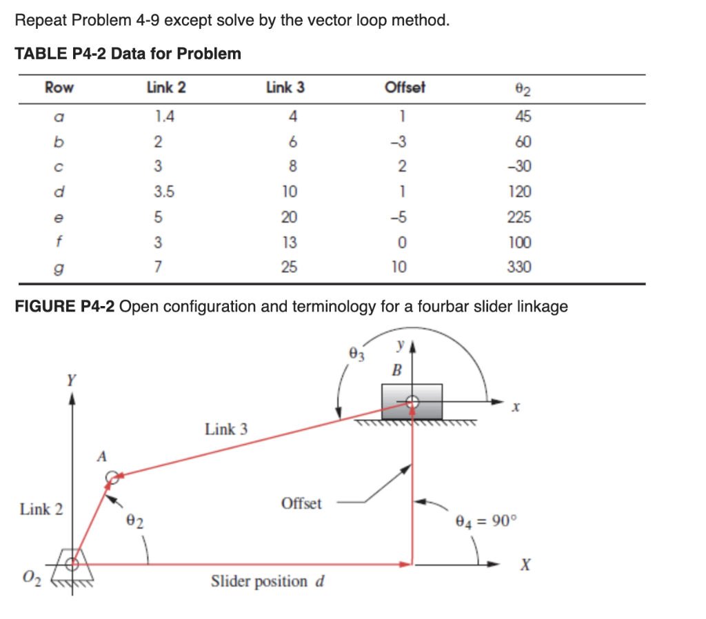 Repeat Problem 4-9 except solve by the vector loop | Chegg.com
