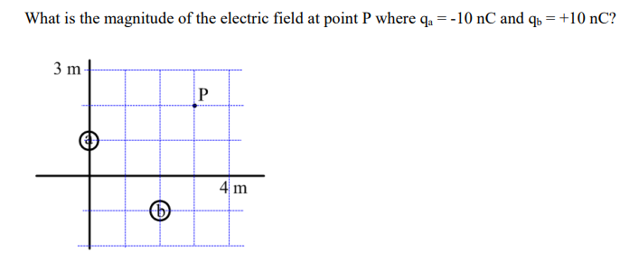 Solved What is the magnitude of the electric field at point | Chegg.com