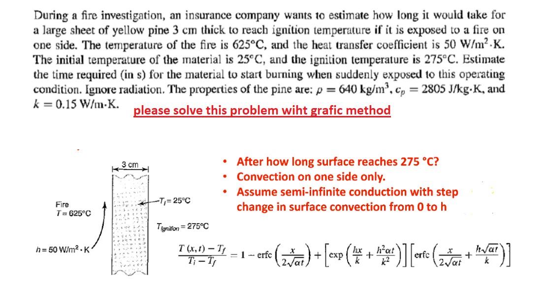 Temperature variation at T ∞ = 50˚C.