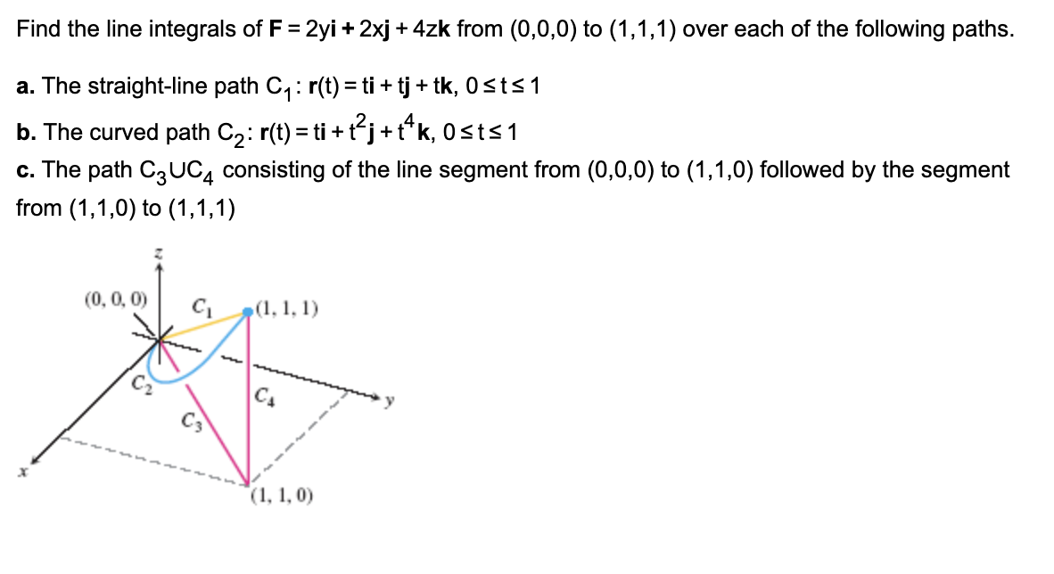 Solved Find the line integrals of F=2yi+2xj+4zk from (0,0,0) | Chegg.com